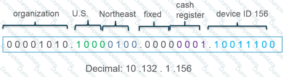 PCNSE Question 89